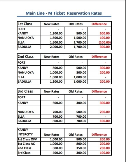 Railway seat reservation fee