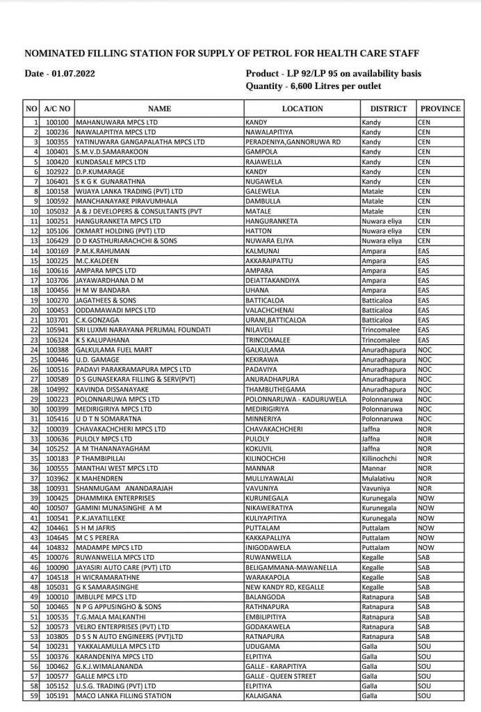 අද ඉන්ධන ලබාගත හැකි පිරවුම්හල් (01)