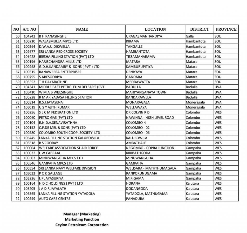 අද ඉන්ධන ලබාගත හැකි පිරවුම්හල් (01)